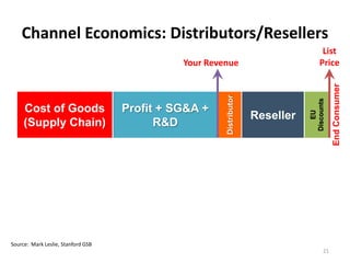 Channel Economics: Distributors/Resellers
                                                                                      List
                                              Your Revenue                           Price




                                                                                             End Consumer
                                                       Distributor




                                                                                Discounts
     Cost of Goods                  Profit + SG&A +




                                                                                   EU
                                                                     Reseller
     (Supply Chain)                       R&D




Source: Mark Leslie, Stanford GSB
                                                                                        21
 