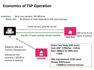 Economics of TSP Operation

Incentives:   Best case scenario $45.89/acre
     Worst case: $9.65/acre or state dependent 25% cost coverage


                          Install sensors, provide service

                                                                            400 acres, 4 soil
       Us
                   Pay for 2-3 year contract service monthly                types: 8 sensors
                                                                 Small farm



                                                   Onion Case Study (44K acres):
   $3860 for 400 acre                              Cost: DAP - $700/ton + $25/a
   nutrient management                             Rate: 280lb/a for 400a farm
   $1K/sensor less                                      = $39K
   incentive = $4140 to             USDA/EPA
   recover in contract                             30% Improvement: $13K saved
                                                   Charge: $6K/season
                                                       = $660K/yr contract revenue
 