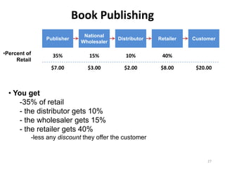 Book Publishing
                             National
               Publisher                 Distributor   Retailer   Customer
                            Wholesaler

•Percent of      35%           15%          10%         40%
     Retail
                 $7.00        $3.00        $2.00        $8.00      $20.00



  • You get
     -35% of retail
     - the distributor gets 10%
     - the wholesaler gets 15%
     - the retailer gets 40%
          -less any discount they offer the customer


                                                                       27
 