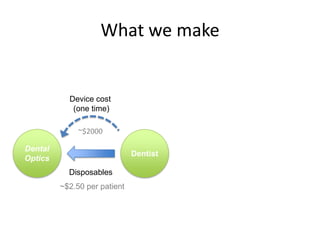 What we make


           Device cost
            (one time)

              ~$2000

Dental
                              Dentist
Optics
           Disposables
         ~$2.50 per patient
 