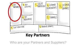 Key Partners
Who are your Partners and Suppliers?
 