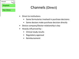 Hospitals

Pain Clinics
                          Channels (Direct)

               • Direct to institutions
                  • Some formularies involved in purchase decisions
                  • Some doctors make purchase decision directly
               • Device company/Doctor relationship is key
               • Heavily influenced by :
                  • Clinical study results
                  • Regulatory approval
                  • Reimbursement
 