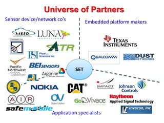 Universe of Partners
Sensor device/network co’s           Embedded platform makers




                               SET




                    Application specialists
 