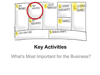 Key Activities
What’s Most Important for the Business?
 
