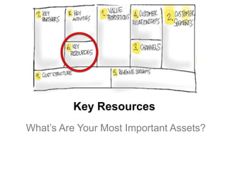 Key Resources
What’s Are Your Most Important Assets?
 