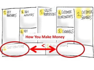 How You Make Money

       <
 