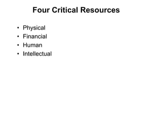 Four Critical Resources

•   Physical
•   Financial
•   Human
•   Intellectual
 
