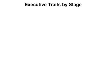 Executive Traits by Stage
 