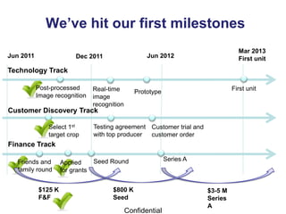 We’ve hit our first milestones
                                                                                    Mar 2013
Jun 2011                 Dec 2011                     Jun 2012                      First unit
Technology Track

           Post-processed        Real-time                                        First unit
                                                  Prototype
           Image recognition     image
                                 recognition
Customer Discovery Track

               Select 1st        Testing agreement Customer trial and
               target crop       with top producer customer order
Finance Track

  Friends and                    Seed Round                   Series A
                    Applied
  family round      for grants


           $125 K                       $800 K                           $3-5 M
           F&F                          Seed                             Series
                                                                         A
                                               Confidential
 