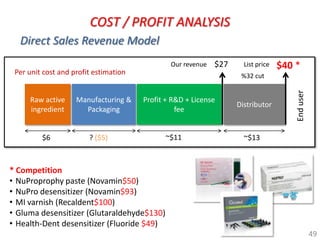 COST / PROFIT ANALYSIS
  Direct Sales Revenue Model
                                               Our revenue   $27     List price   $40 *
 Per unit cost and profit estimation                                %32 cut




                                                                                      End user
     Raw active     Manufacturing &    Profit + R&D + License
                                                                   Distributor
     ingredient       Packaging                  fee


         $6             ? ($5)               ~$11                    ~$13



* Competition
• NuProprophy paste (Novamin$50)
• NuPro desensitizer (Novamin$93)
• MI varnish (Recaldent$100)
• Gluma desensitizer (Glutaraldehyde$130)
• Health-Dent desensitizer (Fluoride $49)
                                                                                                 49
 