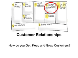 Customer Relationships

How do you Get, Keep and Grow Customers?
 