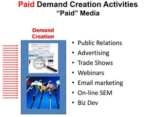 Paid Demand Creation Activities
              “Paid” Media

   Demand
   Creation
                  •   Public Relations
                  •   Advertising
                  •   Trade Shows
                  •   Webinars
                  •   Email marketing
                  •   On-line SEM
                  •   Biz Dev
 
