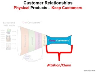 Customer Relationships
Physical Products – Keep Customers




                Attrition/Churn
                                     © 2012 Steve Blank
 
