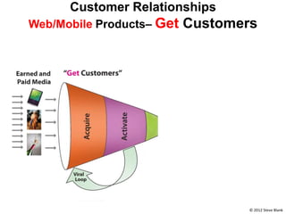 Customer Relationships
Web/Mobile Products– Get   Customers




                                   © 2012 Steve Blank
 