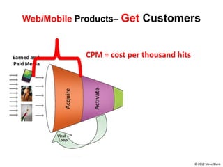 Web/Mobile Products– Get    Customers


             CPM = cost per thousand hits




                                            © 2012 Steve Blank
 