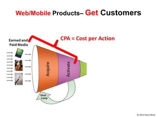 Web/Mobile Products– Get    Customers


             CPA = Cost per Action




                                     © 2012 Steve Blank
 