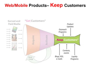 Web/Mobile Products– Keep Customers
 