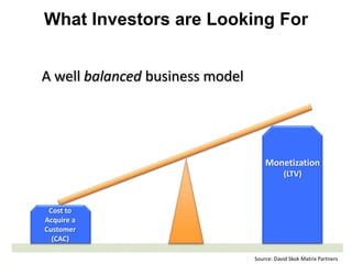 What Investors are Looking For


A well balanced business model




                                     Monetization
                                            (LTV)



 Cost to
Acquire a
Customer
  (CAC)

                                 Source: David Skok Matrix Partners
 