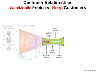 Customer Relationships
Web/Mobile Products– Keep Customers




                                 © 2012 Steve Blank
 