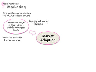Key Opinion
Leaders (KOLs)
 