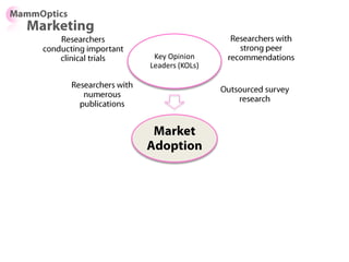 Key Opinion
Leaders (KOLs)
 