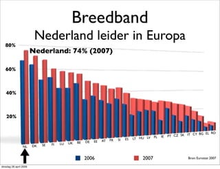 Marketing Delft & New Media?