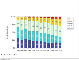 Marketing Delft & New Media?