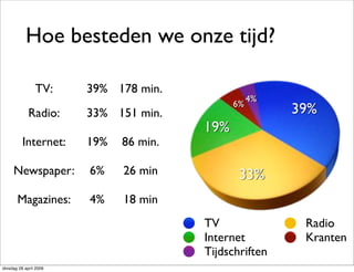 Marketing Delft & New Media?