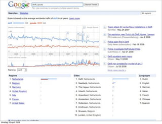 Marketing Delft & New Media?