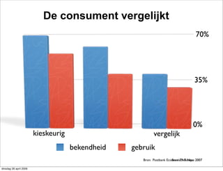 Marketing Delft & New Media?