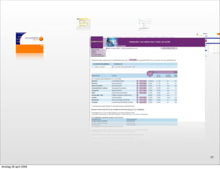 Marketing Delft & New Media?