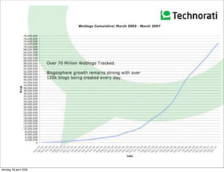 Marketing Delft & New Media?