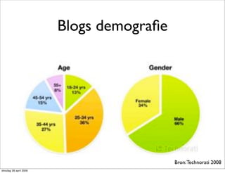 Marketing Delft & New Media?