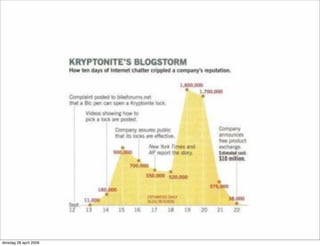 Marketing Delft & New Media?