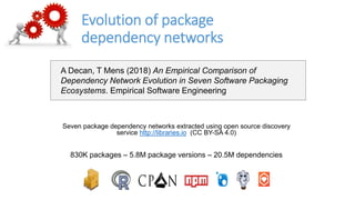 Evolution of package
dependency networks
A Decan, T Mens (2018) An Empirical Comparison of
Dependency Network Evolution in Seven Software Packaging
Ecosystems. Empirical Software Engineering
Seven package dependency networks extracted using open source discovery
service http://libraries.io (CC BY-SA 4.0)
830K packages – 5.8M package versions – 20.5M dependencies
 