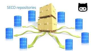SECO repositories
 