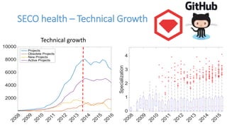 SECO health – Technical Growth
Technical growth
2008
2009
2010
2011
2012
2013
2014
2015
2016
2000
4000
6000
8000
10000
Projects
Obsolete Projects
New Projects
Active Projects
2008
2009
2010
2011
2012
2013
2014
2015
0
1
2
3
4
Specialization
 