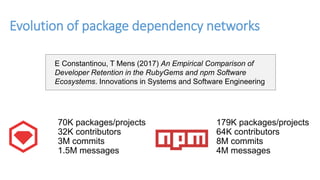 Evolution of package dependency networks
E Constantinou, T Mens (2017) An Empirical Comparison of
Developer Retention in the RubyGems and npm Software
Ecosystems. Innovations in Systems and Software Engineering
70K packages/projects
32K contributors
3M commits
1.5M messages
179K packages/projects
64K contributors
8M commits
4M messages
 