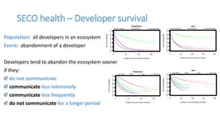 SECO health – Developer survival
Population: all developers in an ecosystem
Event: abandonment of a developer
Developers tend to abandon the ecosystem sooner
if they:
do not communicate
communicate less intensively
communicate less frequently
do not communicate for a longer period
0 50 100 150 200
0.00.20.40.60.81.0
npm
Duration of commit activity (months)
Survivalprobability
Social inactivity Social activity Social abandoner
0 50 100 150
0.00.20.40.60.81.0
RubyGems
Duration of commit activity (months)
Survivalprobability
Social inactivity Social activity Social abandoner
0 50 100 150 200
0.00.20.40.60.81.0
npm
Duration of commit activity (months)
Survivalprobability
Very Short Short Long Very Long
0 50 100 150
0.00.20.40.60.81.0
RubyGems
Duration of commit activity (months)
Survivalprobability
Very Short Short Long Very Long
 
