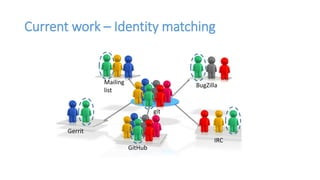 Current work – Identity matching
GitHub
git
Mailing
list
Gerrit
BugZilla
IRC
 