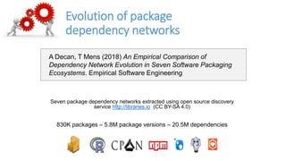 Evolution of package
dependency networks
A Decan, T Mens (2018) An Empirical Comparison of
Dependency Network Evolution in...