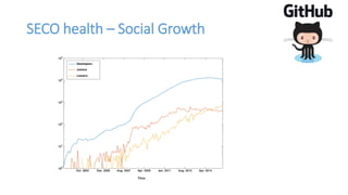 SECO health – Social Growth
 