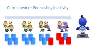 Current work – Forecasting inactivity
 
