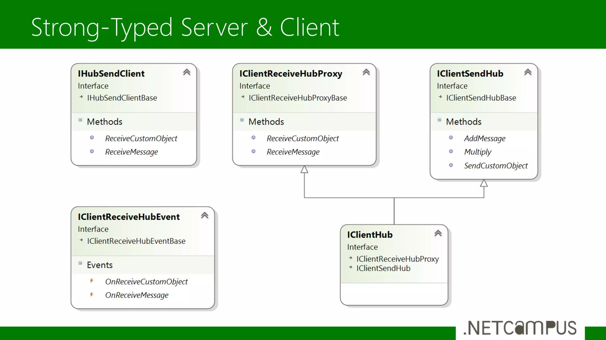 Strong-Typed Server & Client
 