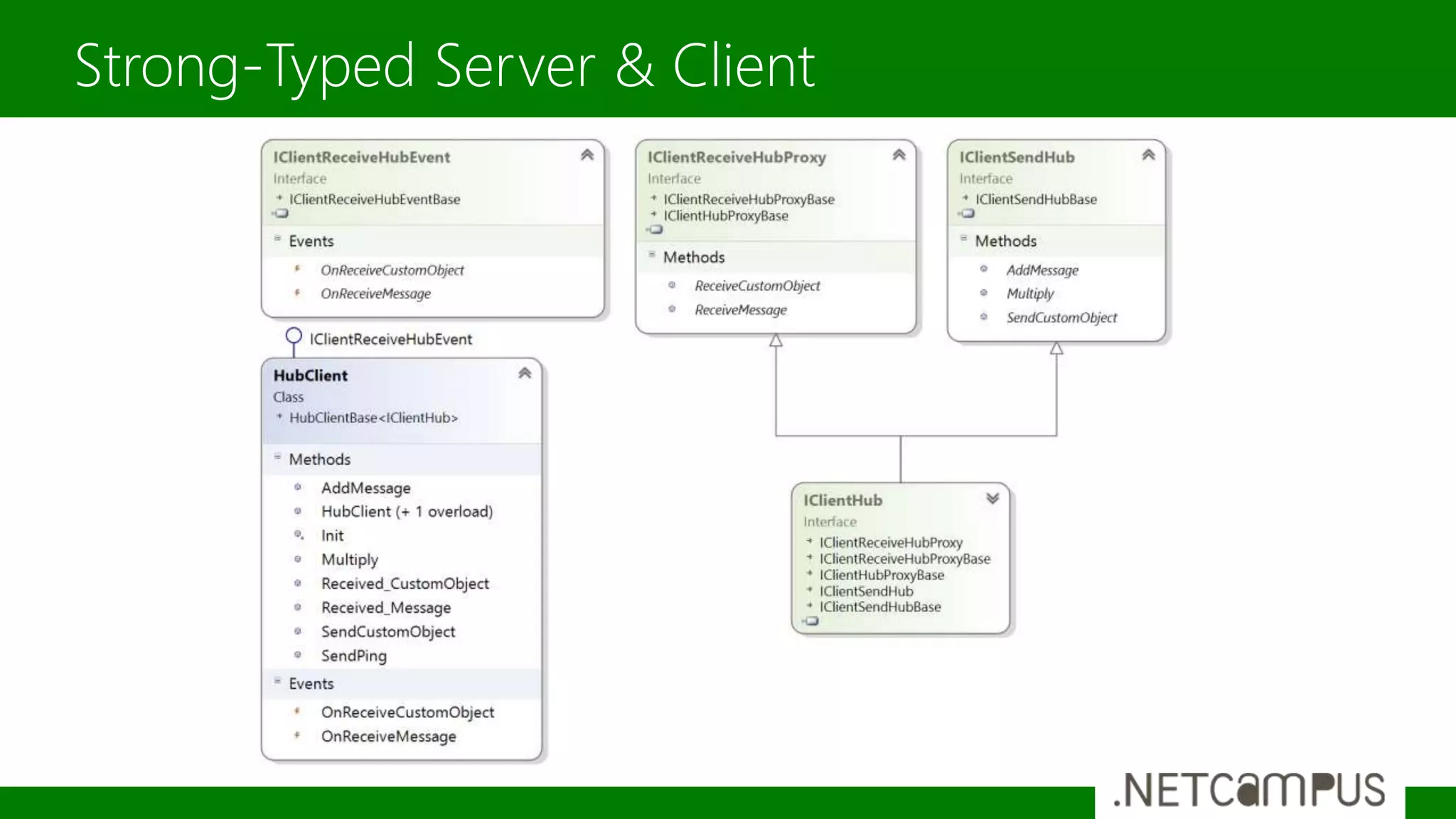 Strong-Typed Server & Client
 