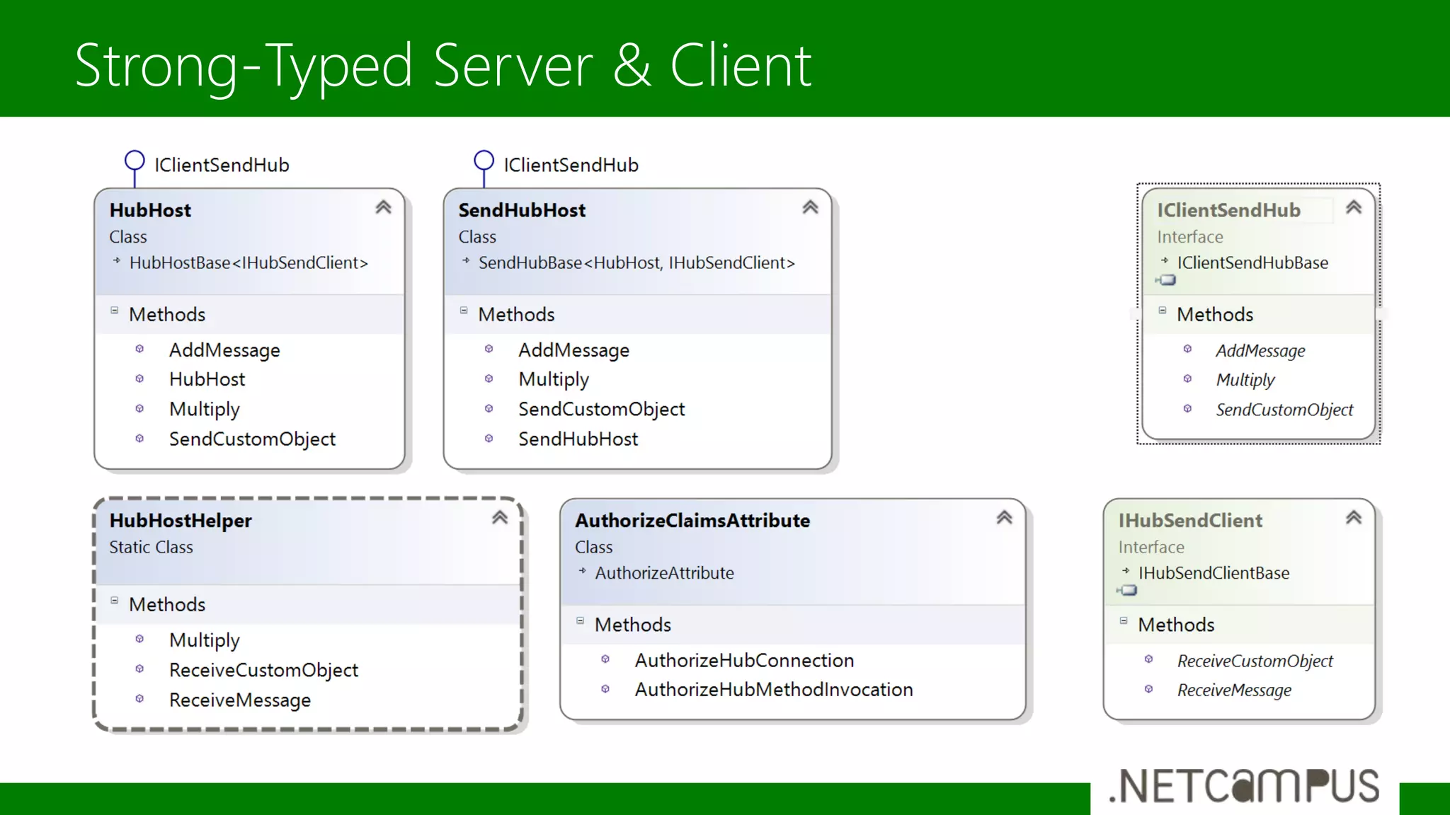 Strong-Typed Server & Client
 