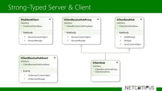 Strong-Typed Server & Client
 