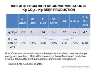 The transformative role of livestock in the developing world