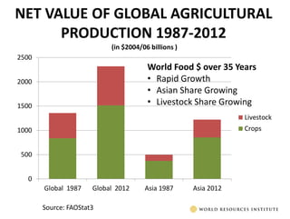 The transformative role of livestock in the developing world