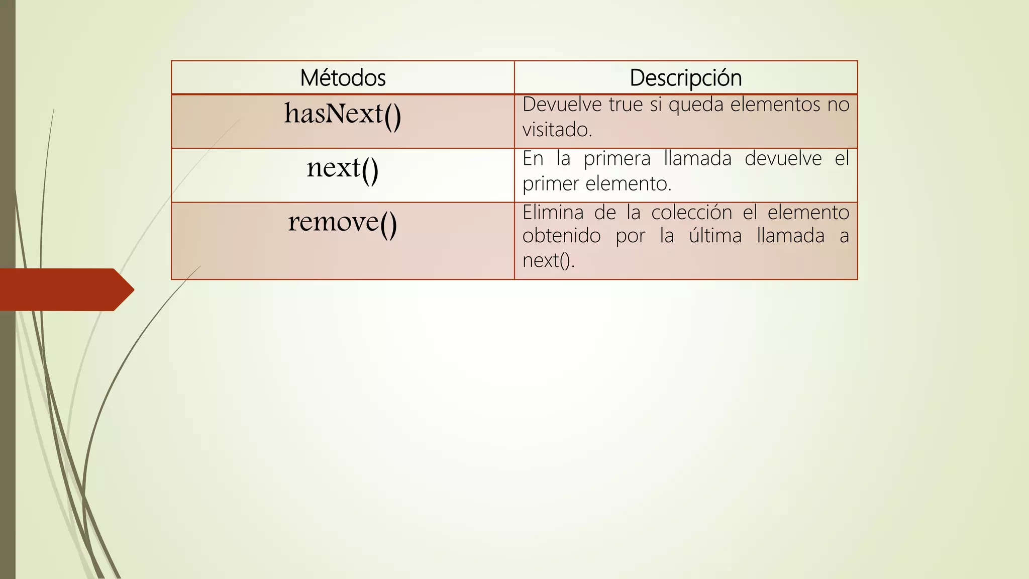 Métodos Descripción
hasNext() Devuelve true si queda elementos no
visitado.
next() En la primera llamada devuelve el
primer elemento.
remove() Elimina de la colección el elemento
obtenido por la última llamada a
next().
 